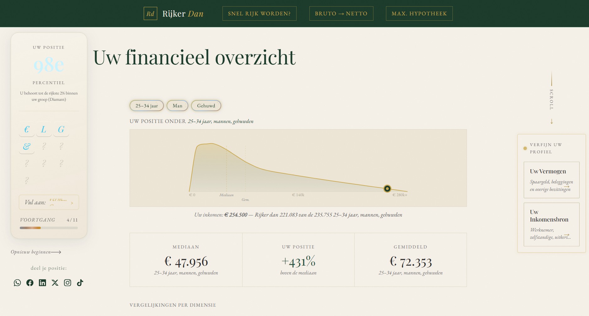 Rijker Dan, persoonlijke finance website ontwikkeld door Vertex Solutions